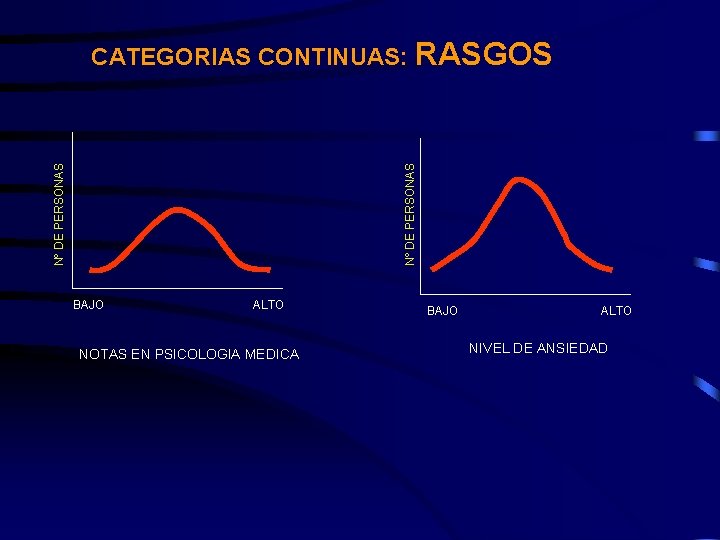 Nº DE PERSONAS CATEGORIAS CONTINUAS: RASGOS BAJO ALTO NOTAS EN PSICOLOGIA MEDICA BAJO ALTO