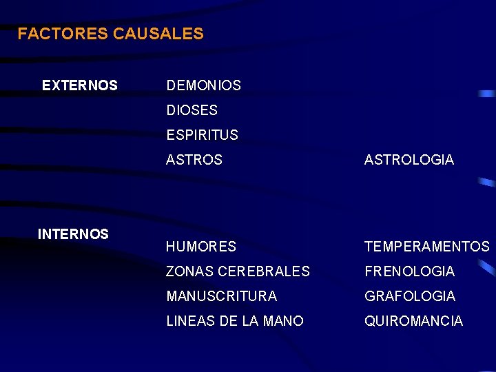 FACTORES CAUSALES EXTERNOS DEMONIOS DIOSES ESPIRITUS INTERNOS ASTROLOGIA HUMORES TEMPERAMENTOS ZONAS CEREBRALES FRENOLOGIA MANUSCRITURA