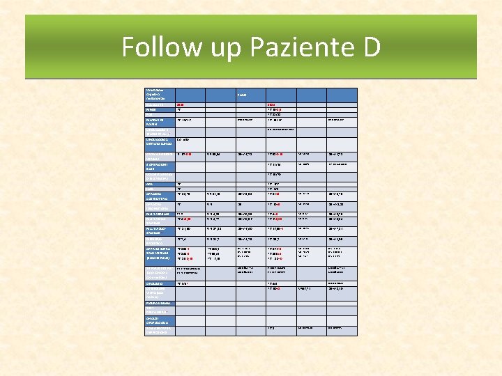 Follow up Paziente D Valutazione cognitiva multimodale D. S. G. aa 71 MMSE FAB