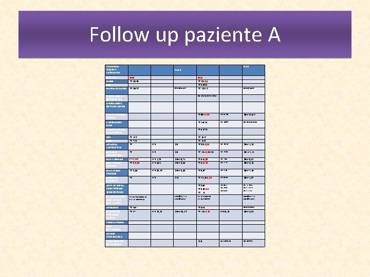 Follow up paziente A Valutazione cognitiva multimodale D. F. aa 85 MMSE FAB MATRICI