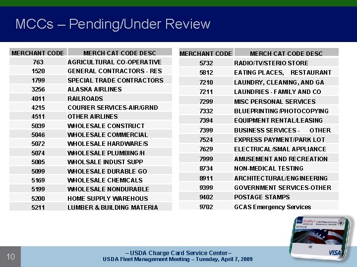 MCCs – Pending/Under Review MERCHANT CODE 10 MERCH CAT CODE DESC MERCHANT CODE MERCH