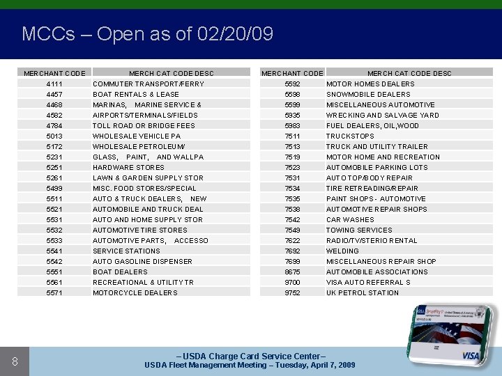 MCCs – Open as of 02/20/09 MERCHANT CODE 4111 4457 4468 4582 4784 5013