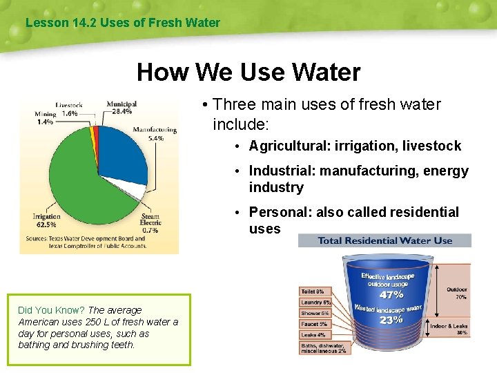 Lesson 14. 2 Uses of Fresh Water How We Use Water • Three main