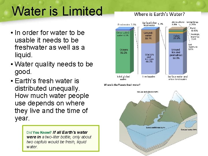 Water is Limited • In order for water to be usable it needs to