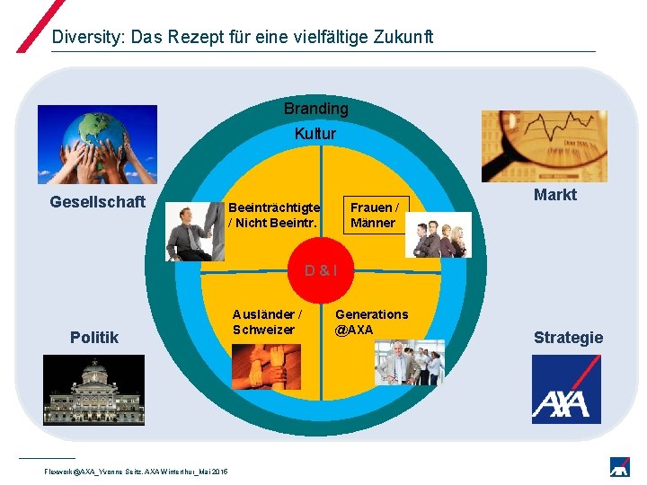 Diversity: Das Rezept für eine vielfältige Zukunft Branding Kultur Gesellschaft Beeinträchtigte / Nicht Beeintr.