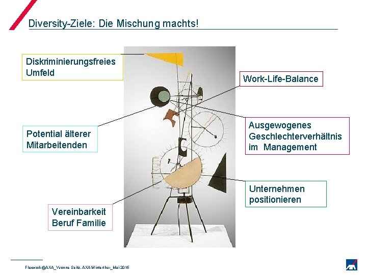 Diversity-Ziele: Die Mischung machts! Diskriminierungsfreies Umfeld Potential älterer Mitarbeitenden Work-Life-Balance Ausgewogenes Geschlechterverhältnis im Management