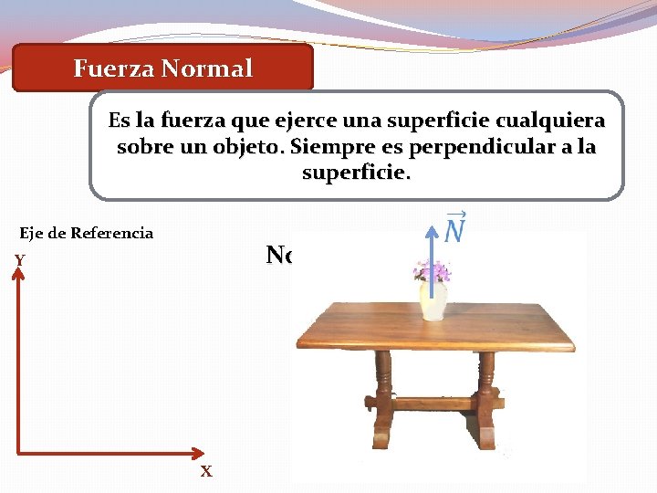 Fuerza Normal Es la fuerza que ejerce una superficie cualquiera sobre un objeto. Siempre