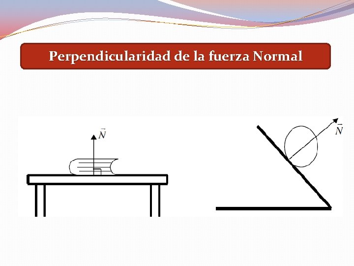 Perpendicularidad de la fuerza Normal 