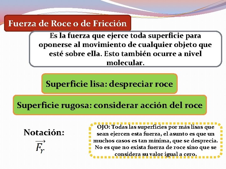 Fuerza de Roce o de Fricción Es la fuerza que ejerce toda superficie para