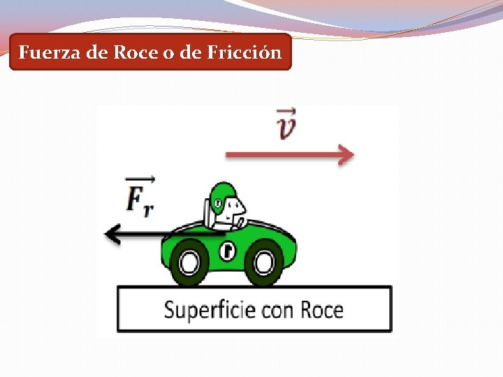 Fuerza de Roce o de Fricción 