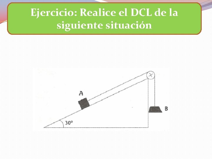 Ejercicio: Realice el DCL de la siguiente situación 