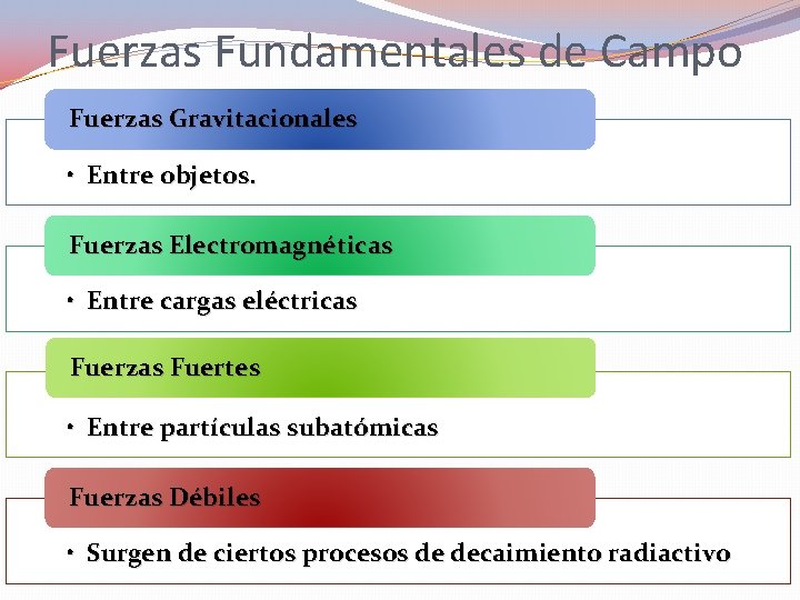 Fuerzas Fundamentales de Campo Fuerzas Gravitacionales • Entre objetos. Fuerzas Electromagnéticas • Entre cargas