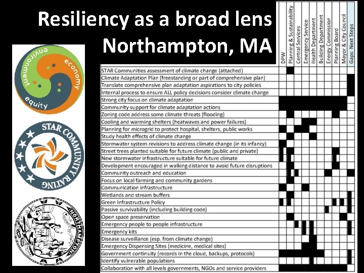 Resiliency as a broad lens Northampton, MA 
