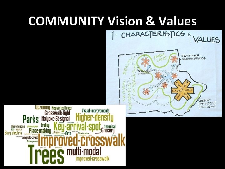 COMMUNITY Vision & Values 