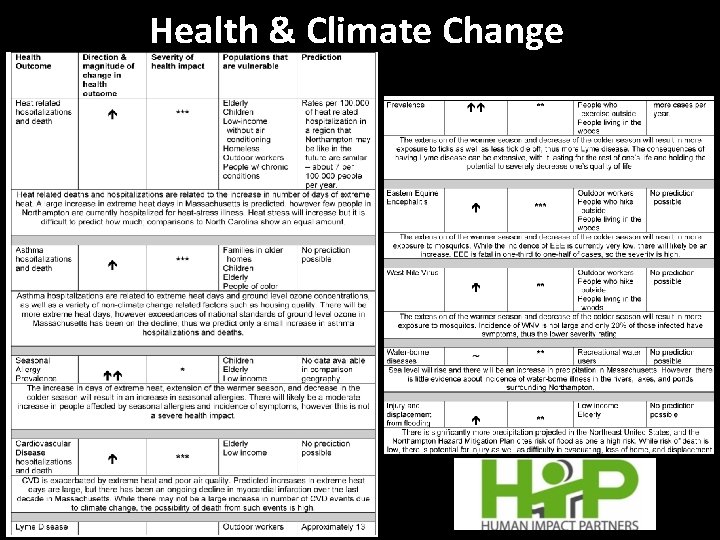 Health & Climate Change 