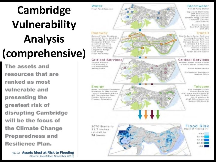 Cambridge Vulnerability Analysis (comprehensive) 