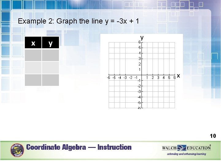 Example 2: Graph the line y = -3 x + 1 x y y