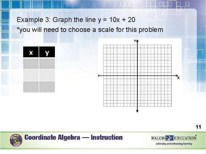 Example 3: Graph the line y = 10 x + 20 *you will need