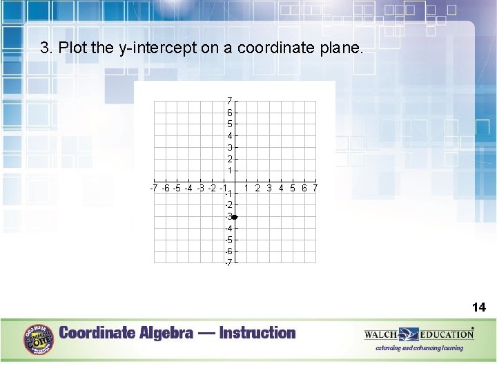 3. Plot the y-intercept on a coordinate plane. . 14 