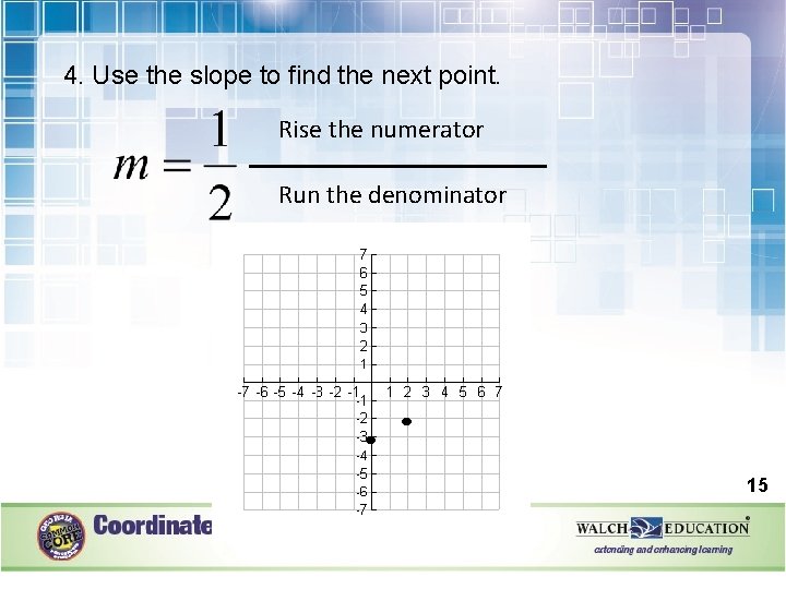 4. Use the slope to find the next point. Rise the numerator Run the