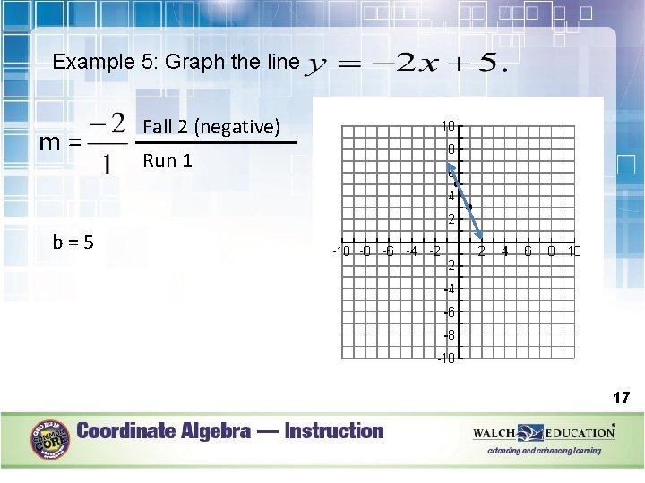 Example 5: Graph the line m= Fall 2 (negative) Run 1 . . b=5