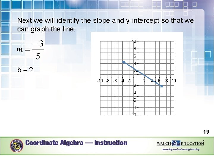 Next we will identify the slope and y-intercept so that we can graph the