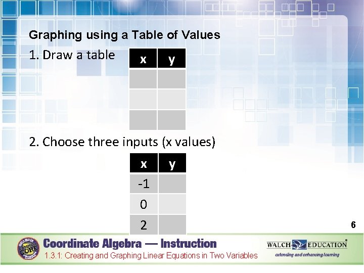 Graphing using a Table of Values 1. Draw a table x y 2. Choose