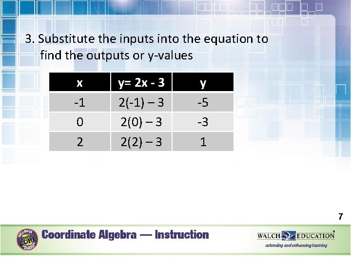 3. Substitute the inputs into the equation to find the outputs or y-values x