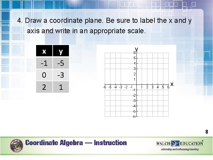 4. Draw a coordinate plane. Be sure to label the x and y axis