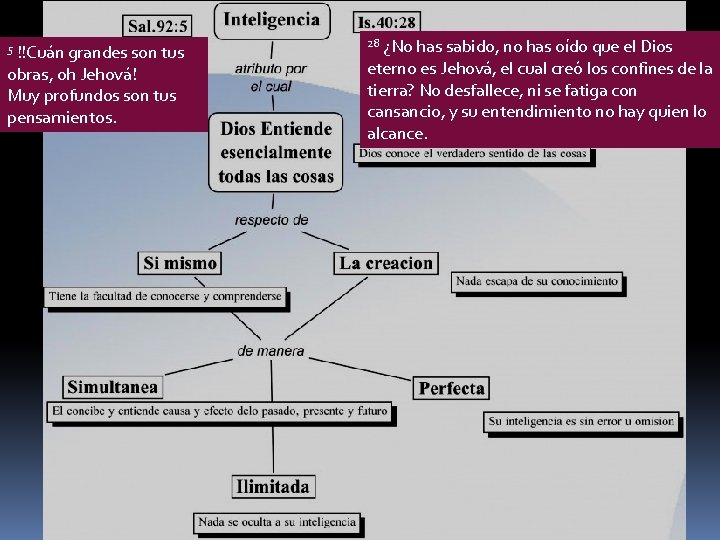 !!Cuán grandes son tus obras, oh Jehová! Muy profundos son tus pensamientos. 5 ¿No