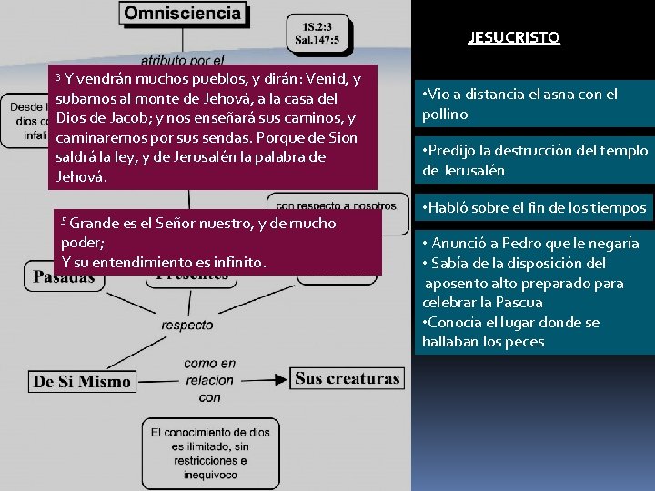 JESUCRISTO Y vendrán muchos pueblos, y dirán: Venid, y subamos al monte de Jehová,