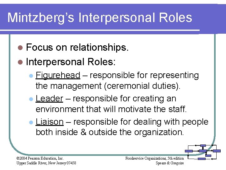 Mintzberg’s Interpersonal Roles l Focus on relationships. l Interpersonal Roles: Figurehead – responsible for Mintzberg’s Interpersonal Roles l Focus on relationships. l Interpersonal Roles: Figurehead – responsible for