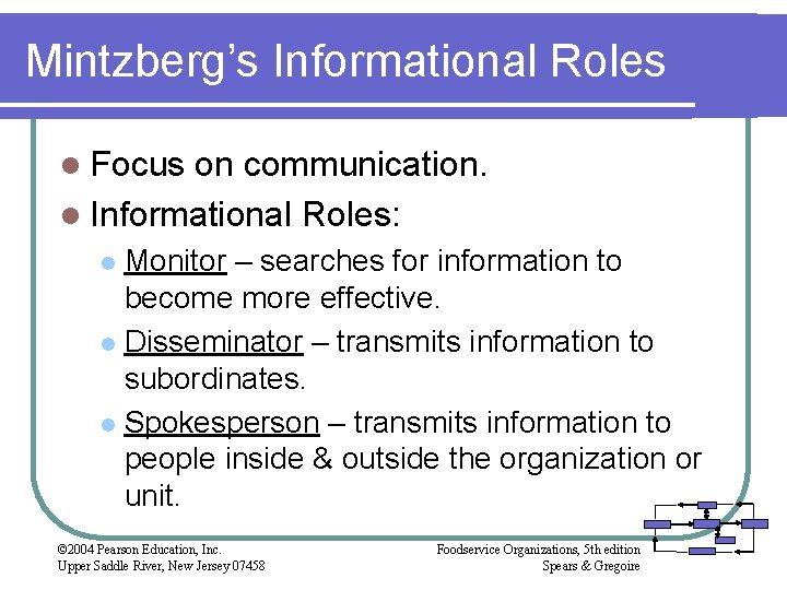 Mintzberg’s Informational Roles l Focus on communication. l Informational Roles: Monitor – searches for Mintzberg’s Informational Roles l Focus on communication. l Informational Roles: Monitor – searches for