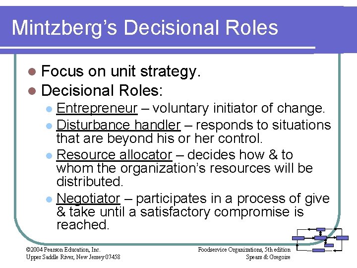 Mintzberg’s Decisional Roles l Focus on unit strategy. l Decisional Roles: Entrepreneur – voluntary Mintzberg’s Decisional Roles l Focus on unit strategy. l Decisional Roles: Entrepreneur – voluntary