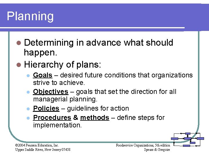 Planning l Determining in advance what should happen. l Hierarchy of plans: l l Planning l Determining in advance what should happen. l Hierarchy of plans: l l