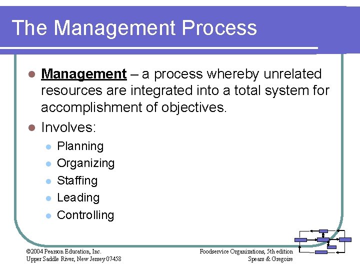 The Management Process Management – a process whereby unrelated resources are integrated into a The Management Process Management – a process whereby unrelated resources are integrated into a