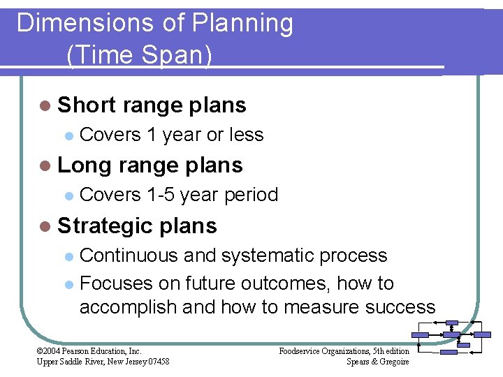 Dimensions of Planning (Time Span) l Short l Covers 1 year or less l Dimensions of Planning (Time Span) l Short l Covers 1 year or less l
