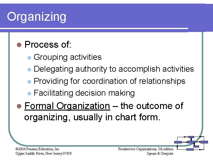 Organizing l Process of: Grouping activities l Delegating authority to accomplish activities l Providing Organizing l Process of: Grouping activities l Delegating authority to accomplish activities l Providing