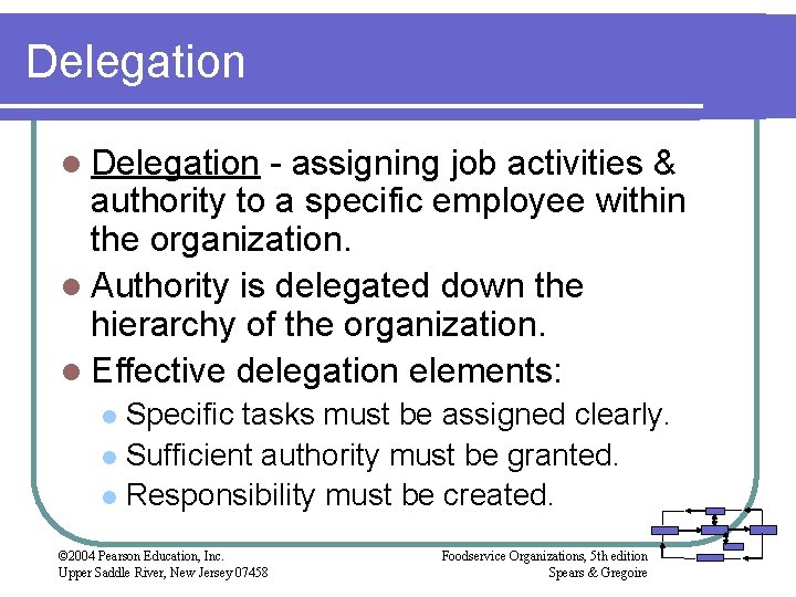 Delegation l Delegation - assigning job activities & authority to a specific employee within Delegation l Delegation - assigning job activities & authority to a specific employee within
