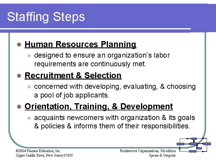 Staffing Steps l Human Resources Planning l l Recruitment & Selection l l designed Staffing Steps l Human Resources Planning l l Recruitment & Selection l l designed