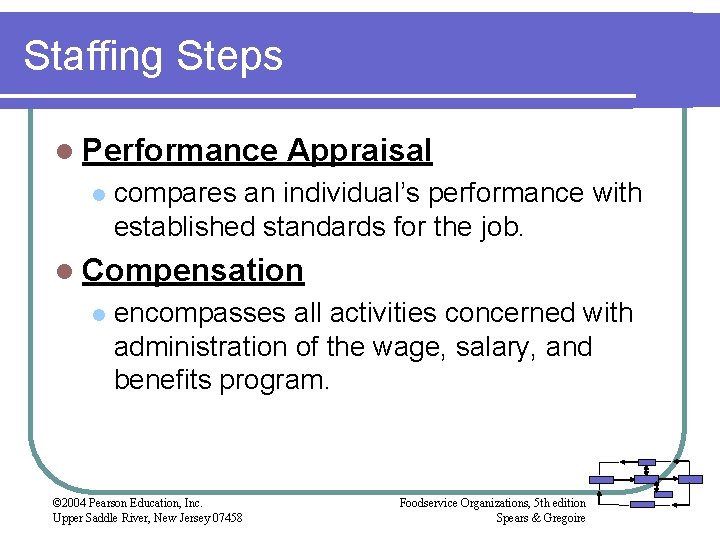 Staffing Steps l Performance l Appraisal compares an individual’s performance with established standards for Staffing Steps l Performance l Appraisal compares an individual’s performance with established standards for