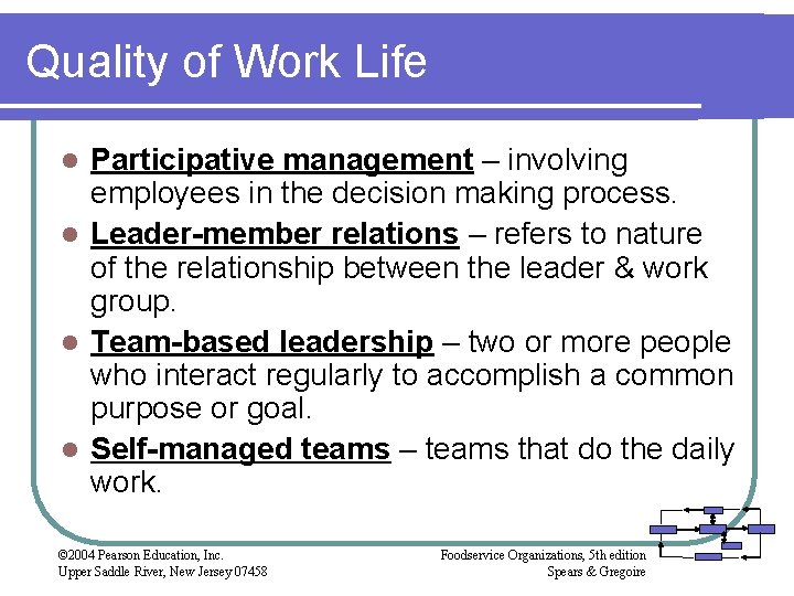 Quality of Work Life Participative management – involving employees in the decision making process. Quality of Work Life Participative management – involving employees in the decision making process.