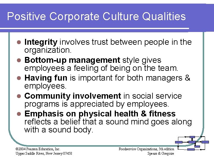 Positive Corporate Culture Qualities l l l Integrity involves trust between people in the Positive Corporate Culture Qualities l l l Integrity involves trust between people in the