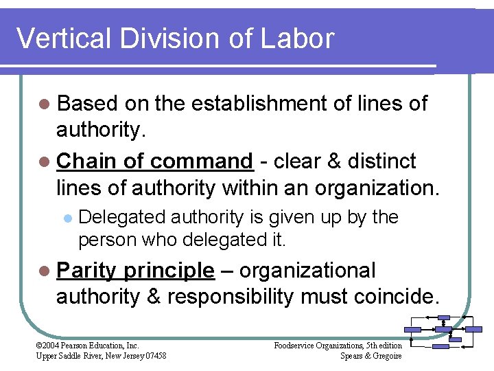 Vertical Division of Labor l Based on the establishment of lines of authority. l Vertical Division of Labor l Based on the establishment of lines of authority. l