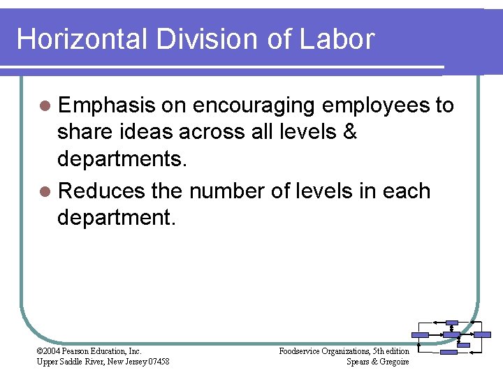 Horizontal Division of Labor l Emphasis on encouraging employees to share ideas across all Horizontal Division of Labor l Emphasis on encouraging employees to share ideas across all