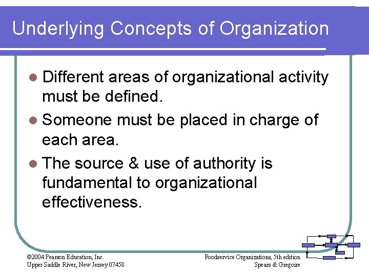Underlying Concepts of Organization l Different areas of organizational activity must be defined. l Underlying Concepts of Organization l Different areas of organizational activity must be defined. l