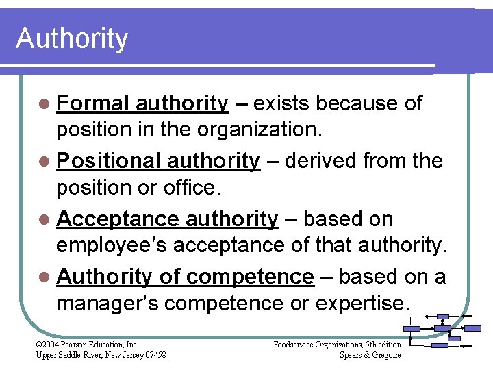 Authority l Formal authority – exists because of position in the organization. l Positional Authority l Formal authority – exists because of position in the organization. l Positional