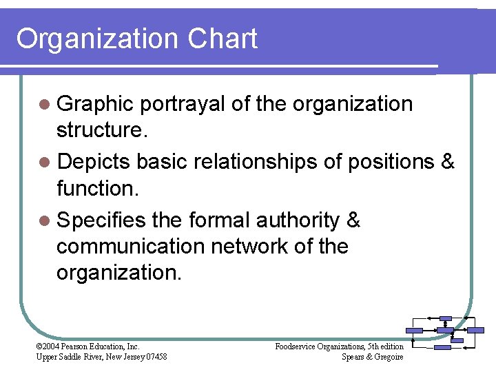 Organization Chart l Graphic portrayal of the organization structure. l Depicts basic relationships of Organization Chart l Graphic portrayal of the organization structure. l Depicts basic relationships of