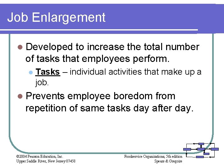 Job Enlargement l Developed to increase the total number of tasks that employees perform. Job Enlargement l Developed to increase the total number of tasks that employees perform.