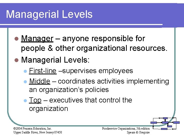 Managerial Levels l Manager – anyone responsible for people & other organizational resources. l Managerial Levels l Manager – anyone responsible for people & other organizational resources. l